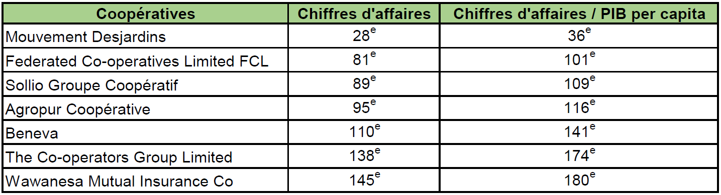 Tableau 1
