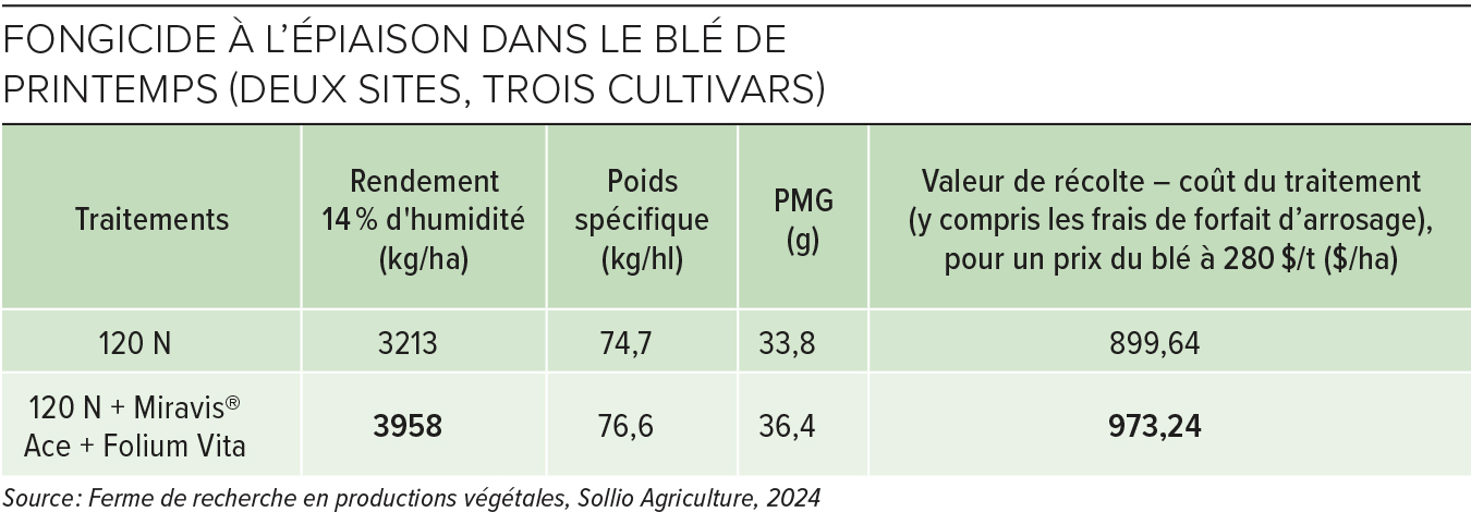 Tableau 1