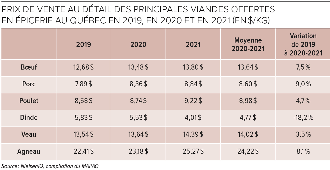 Tableau 1