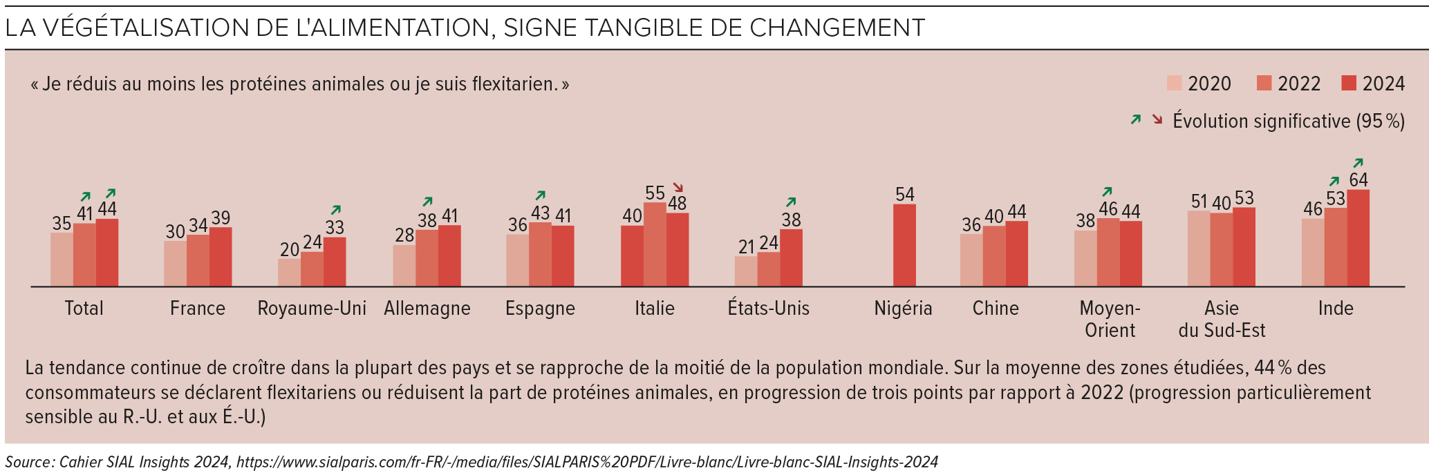 Tableau 2