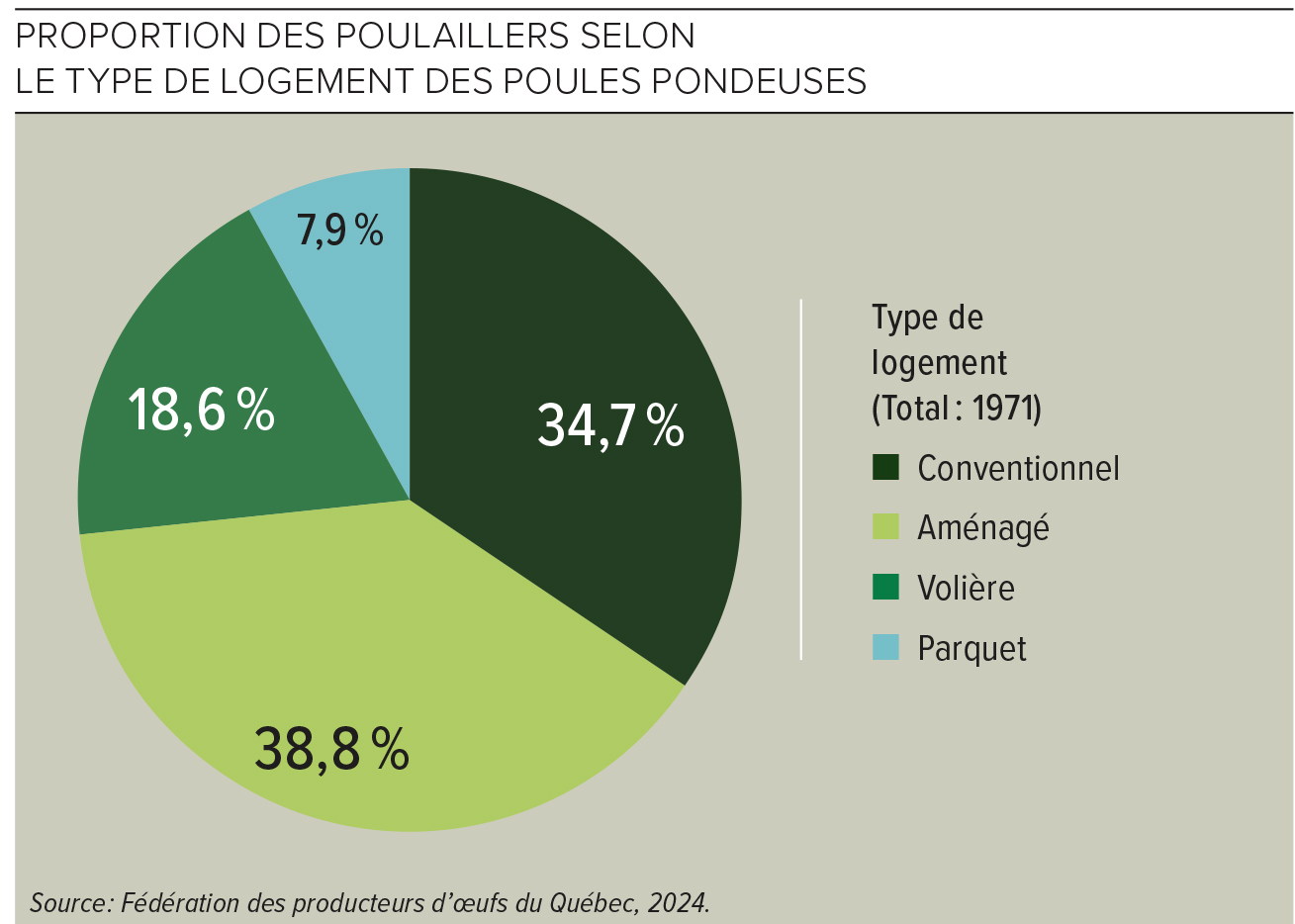 Graphique 1
