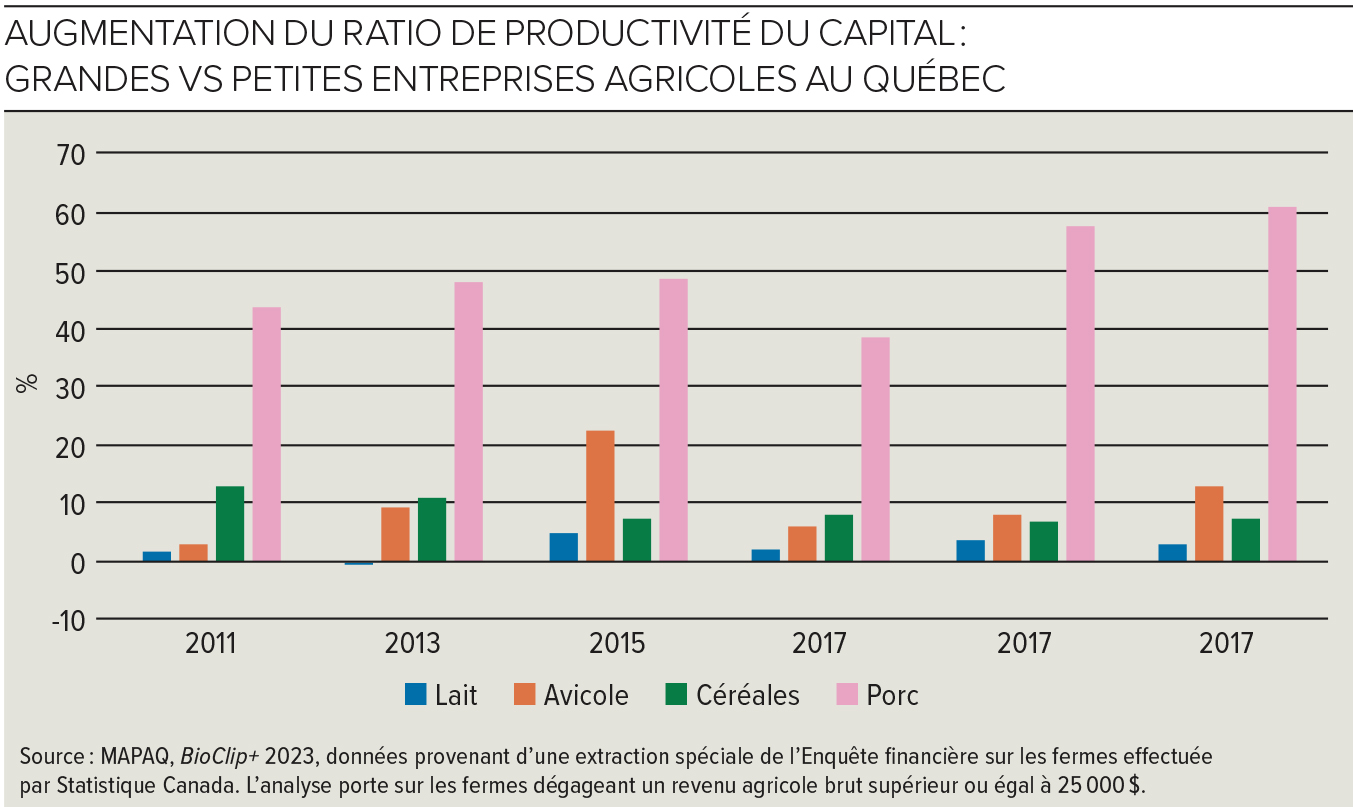 Graphique 1