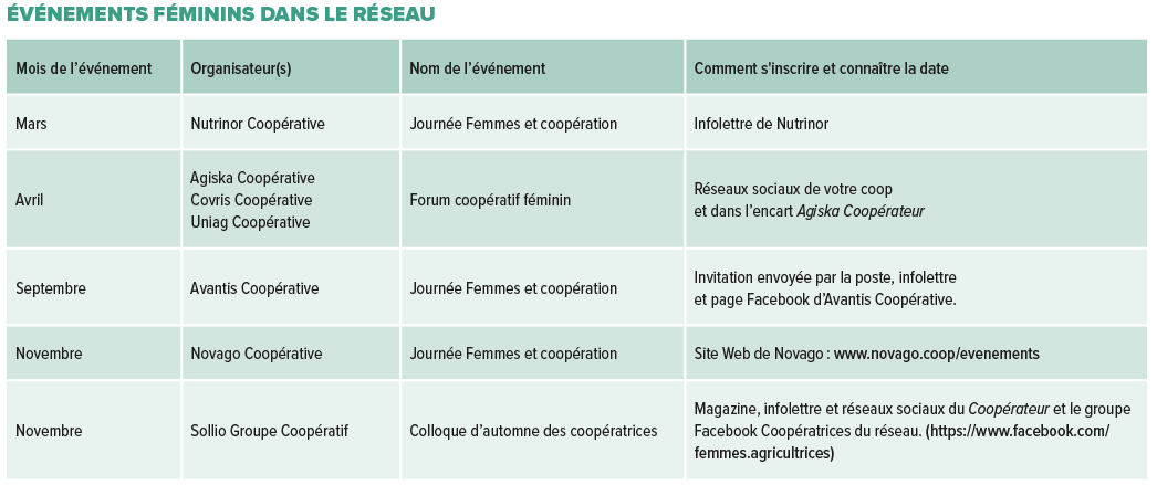 Dates événements féminins réseau