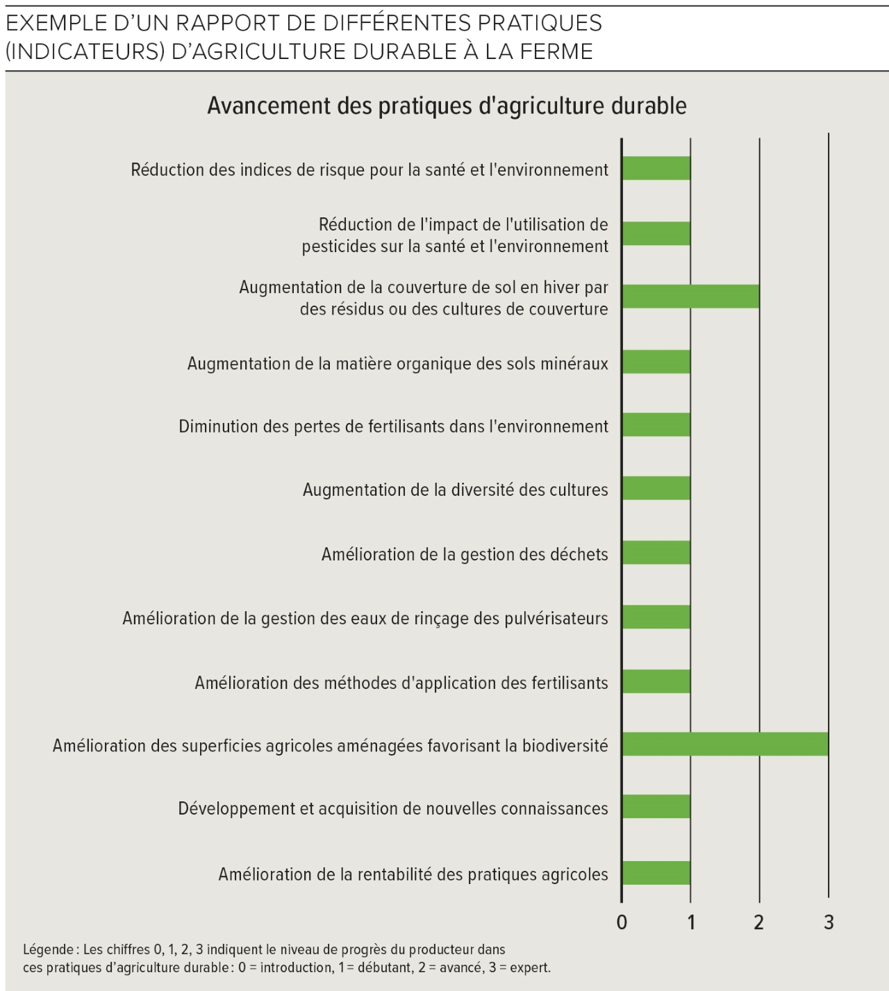 Tableau 1