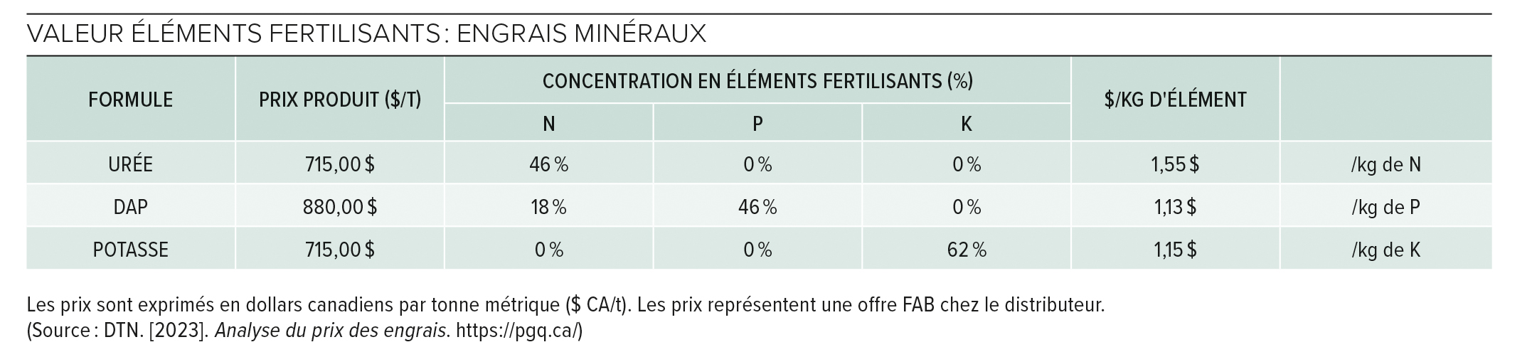 Tableau 1