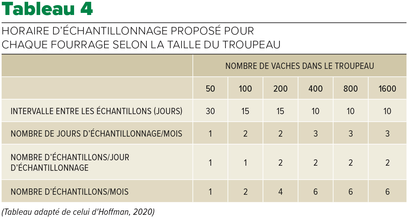 Tableau 4