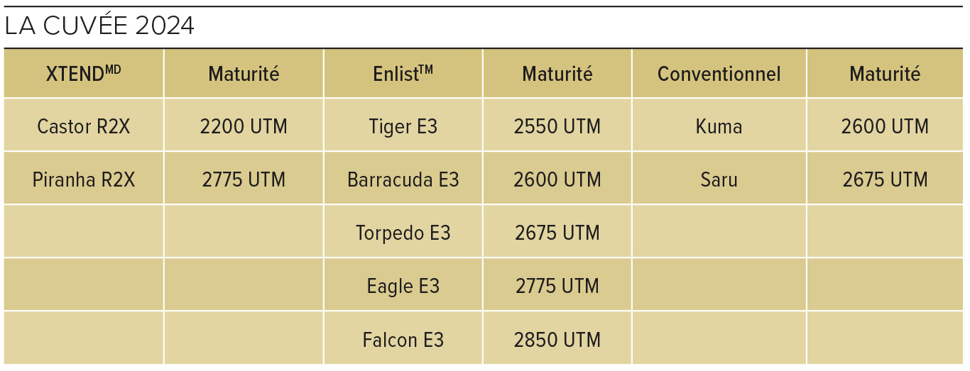 Tableau Cuvée 2024