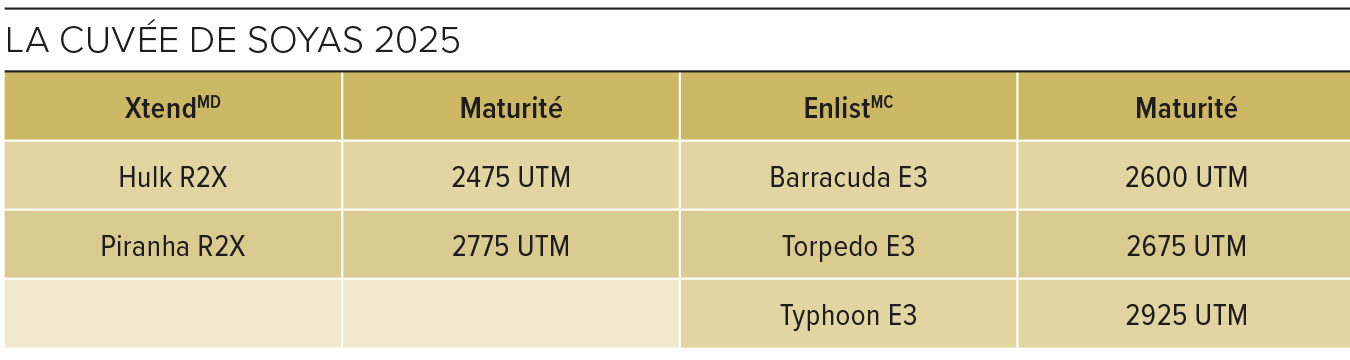 Tableau 1