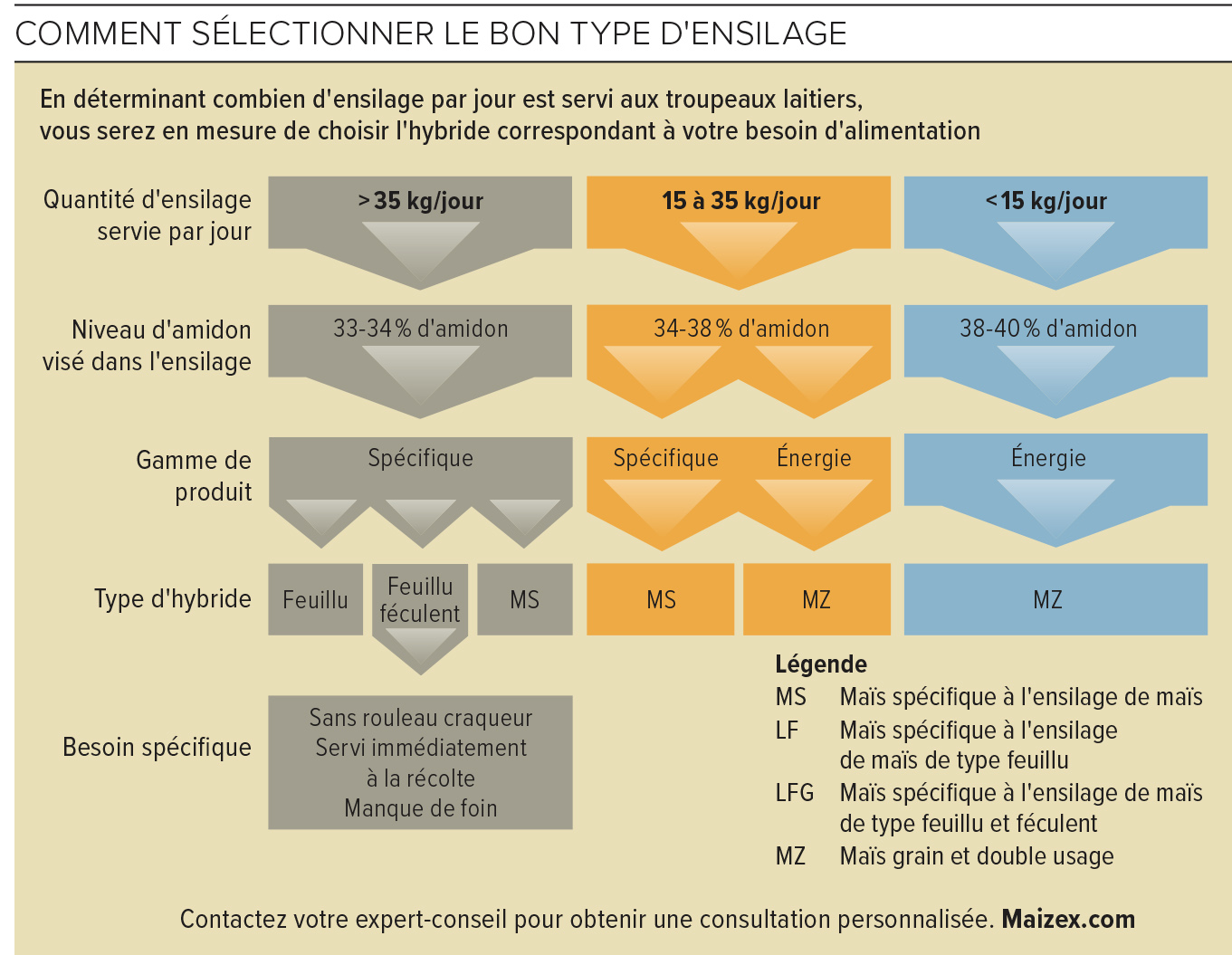 Tableau 1