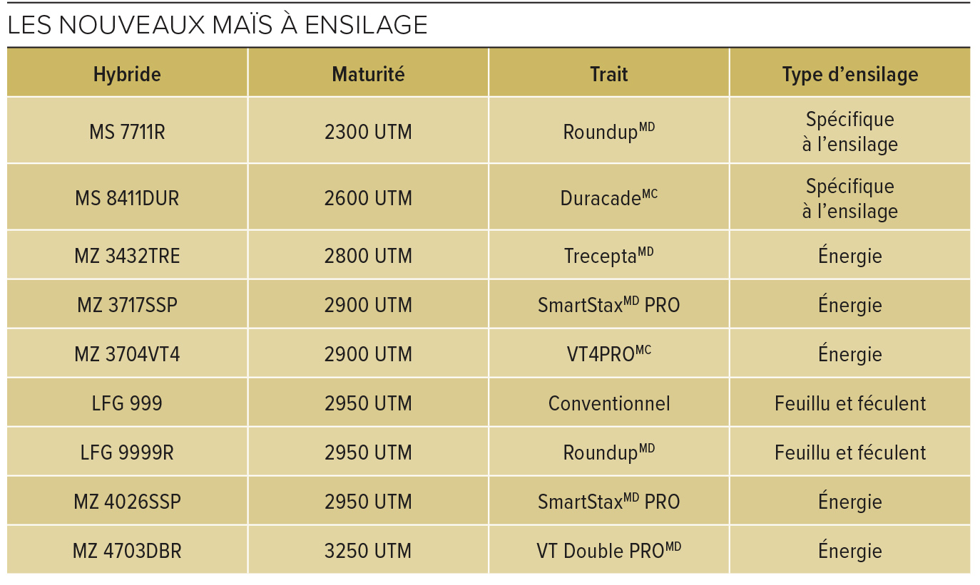 Tableau 2