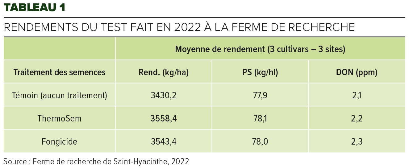 Tableau 1