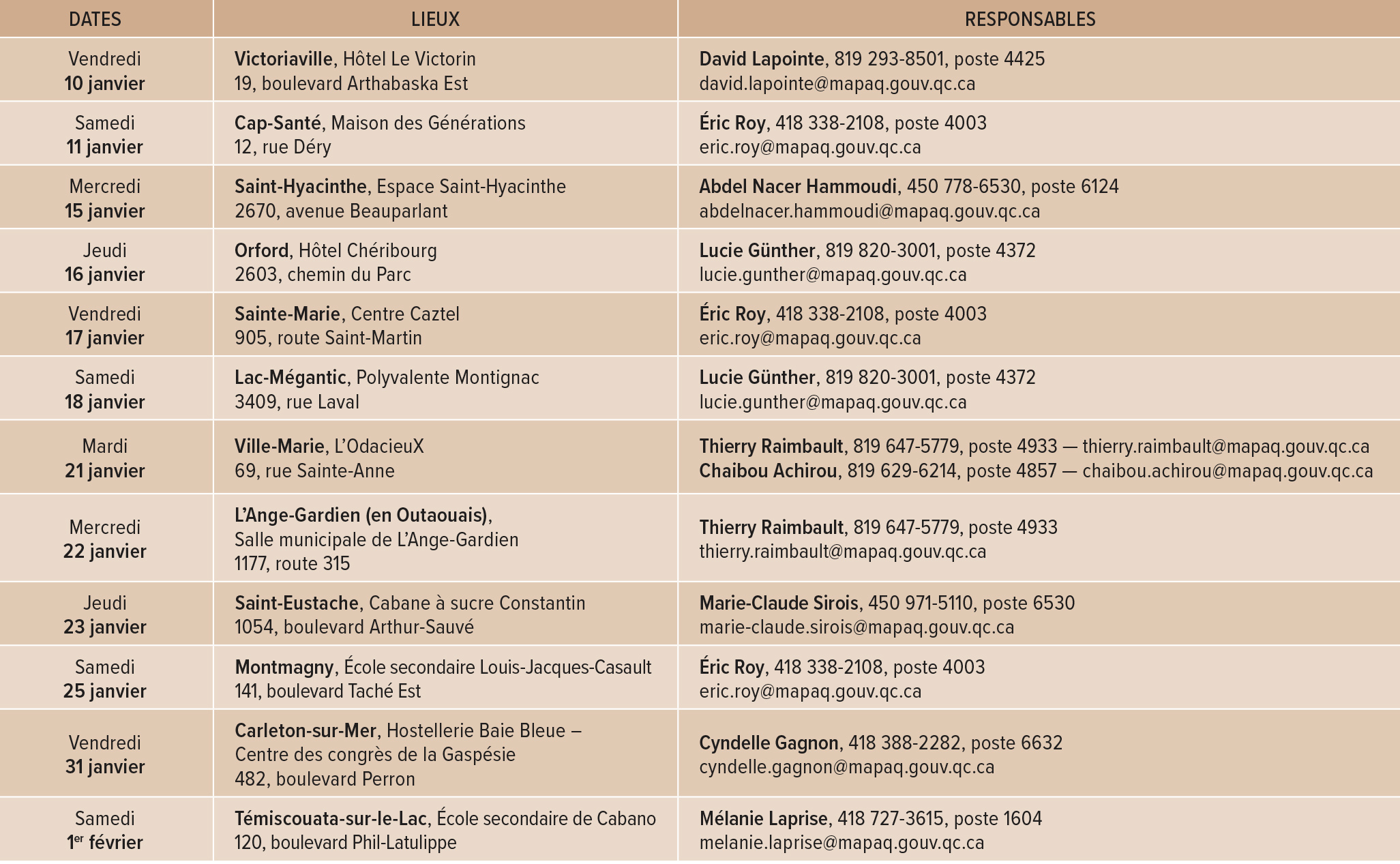 Tableau des dates