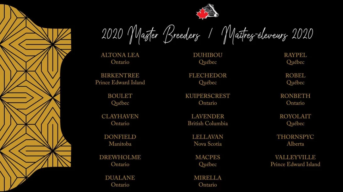 Photo de la liste des Maîtres-éleveurs 2020.