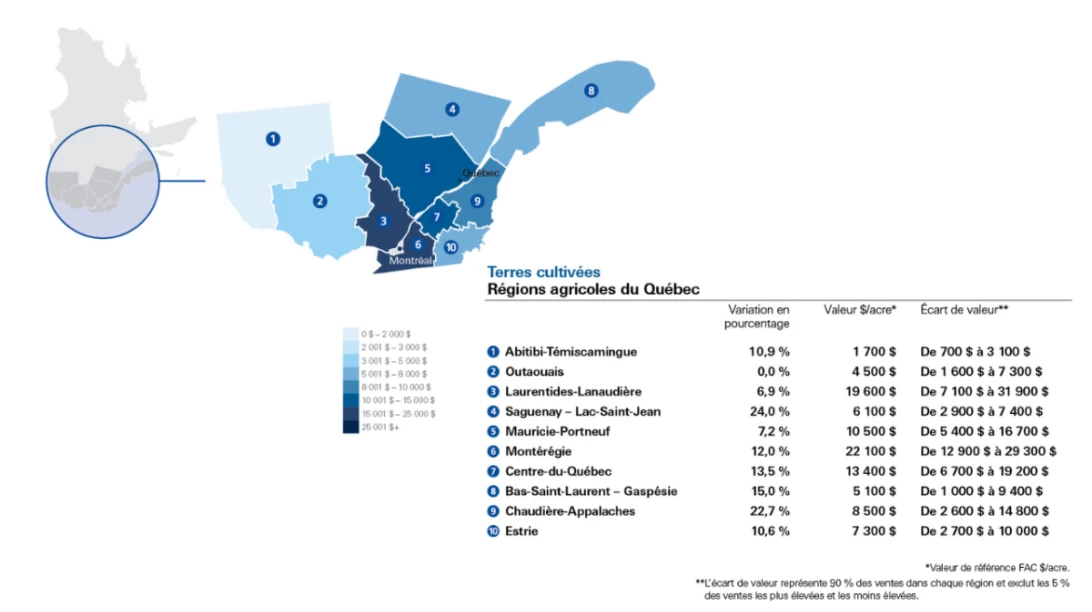 Tableaux des valeurs des terres agricoles en 2023