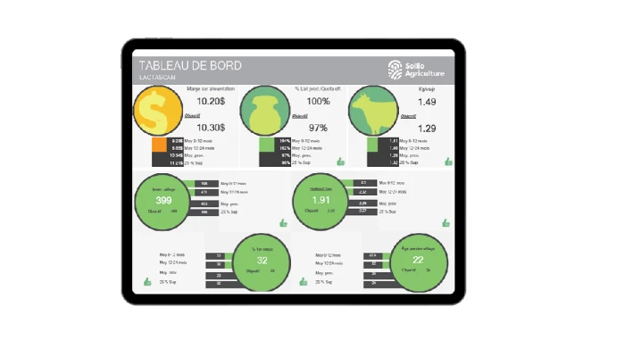 Image de l'interface de l'outil Lactascan de l'application AgConnexion.