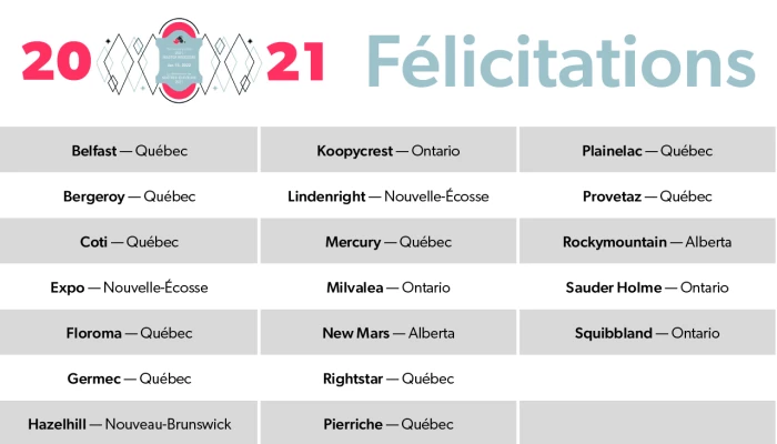 Resultats Maitres-eleveurs 2021.