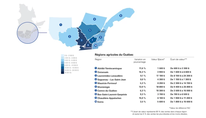 Le Canada a enregistré une hausse moyenne nationale de 8,3 % en 2021.
