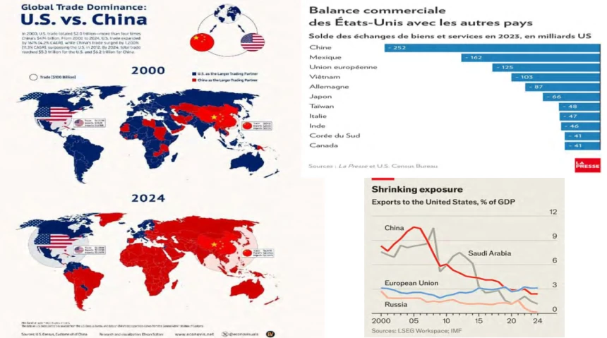 Montage de graphiques et de cartes sur le commerce entre la Chine et les États-Unis.