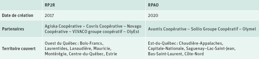 Tableau des regroupements porcins