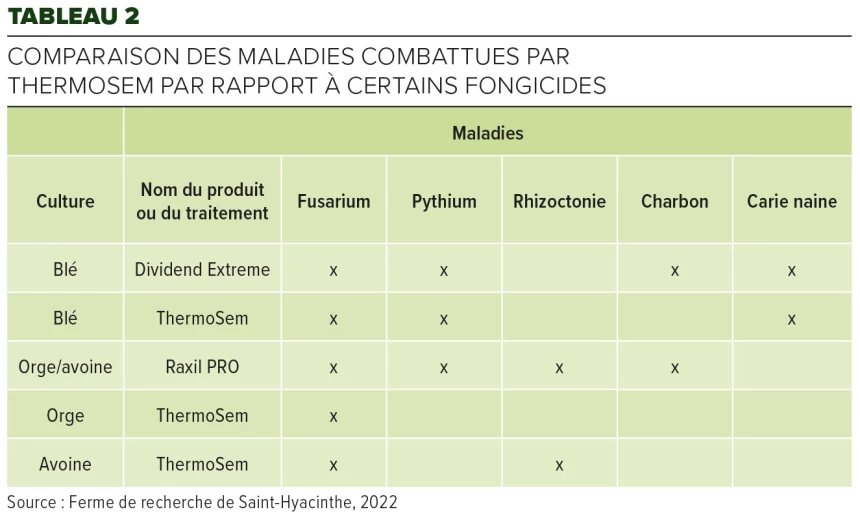 Comparaison de la technologie Thermosem