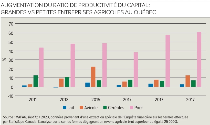 Graphique sur la consolidation