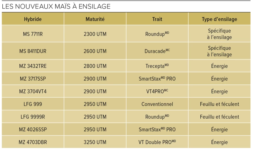 programme génétique Maizex
