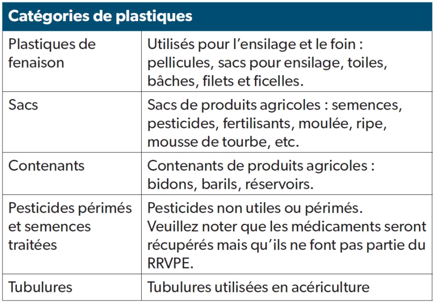 Les catégories de produits seront imposés par d'écofrais.
