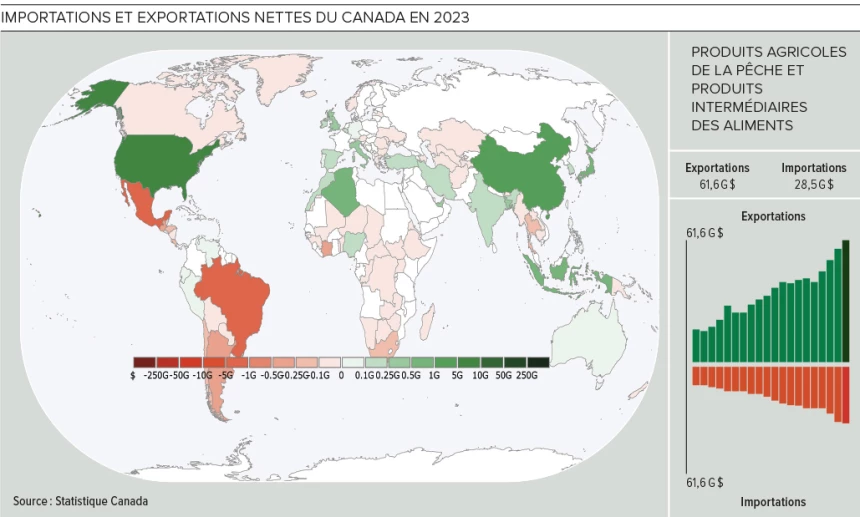 Carte des importations et exportations nettes du Canada en 2023.
